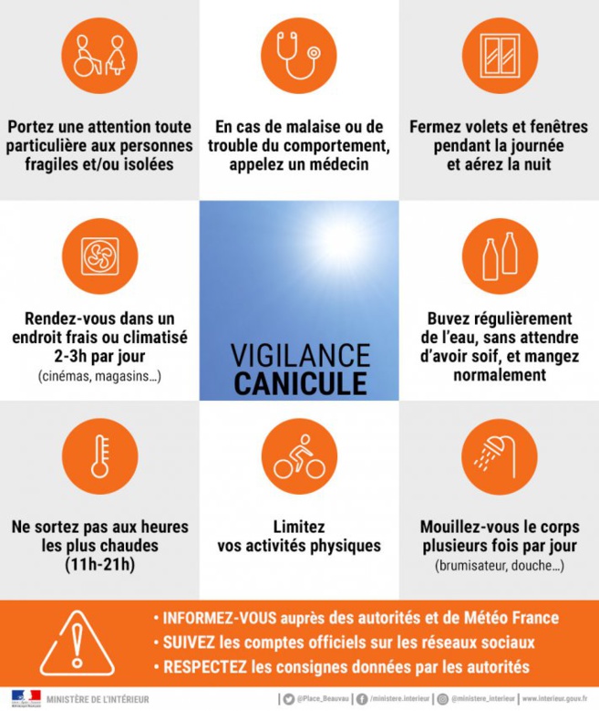 Activation du niveau 3 "alerte canicule" du plan départemental de gestion d’une canicule Activation du niveau 3 "alerte canicule" du plan départemental de gestion d’une canicule