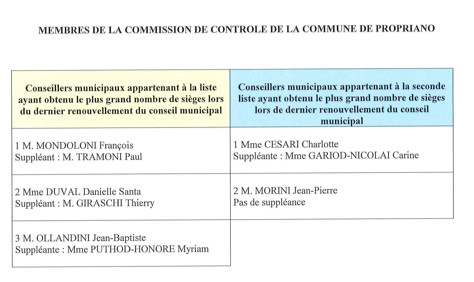 COMMISSION DE CONTROLE DES LISTES ELECTORALES COMMISSION DE CONTROLE DES LISTES ELECTORALES