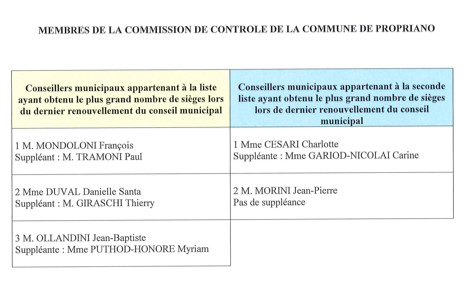 COMMISSION DE CONTROLE DES LISTES ELECTORALES