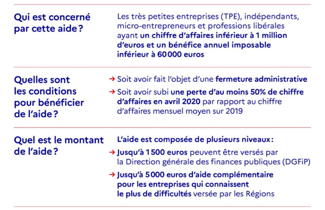 Covid-19 : le Fonds de solidarité des entreprises (TPE) Covid-19 : le Fonds de solidarité des entreprises (TPE)