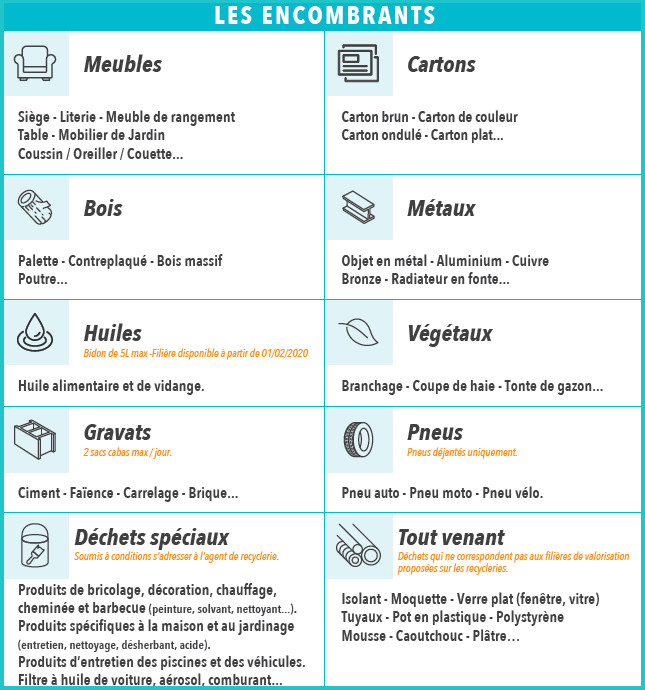 RAPPEL : Ordures ménagères et encombrants : appel au civisme RAPPEL : Ordures ménagères et encombrants : appel au civisme