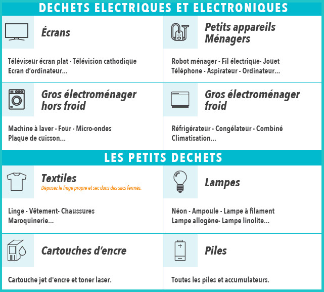 RAPPEL : Ordures ménagères et encombrants : appel au civisme RAPPEL : Ordures ménagères et encombrants : appel au civisme