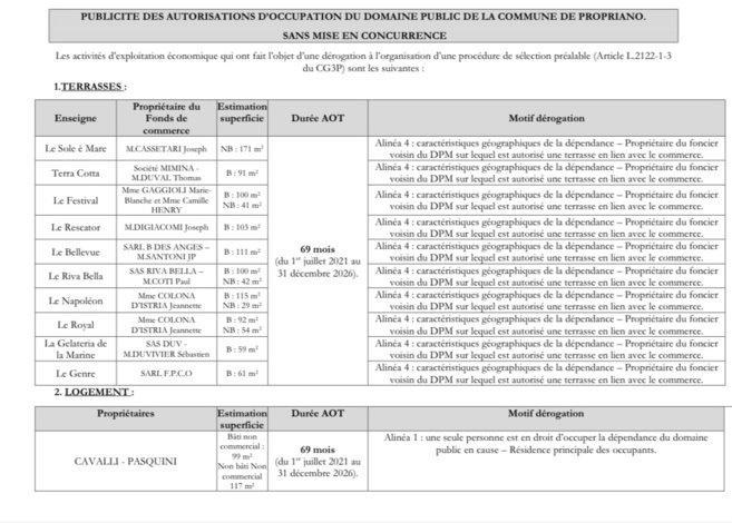 Attribution des Autorisations d’Occupation Temporaire du Domaine Public Attribution des Autorisations d’Occupation Temporaire du Domaine Public