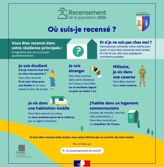 Campagne de recensement 2024 à Propriano Campagne de recensement 2024 à Propriano
