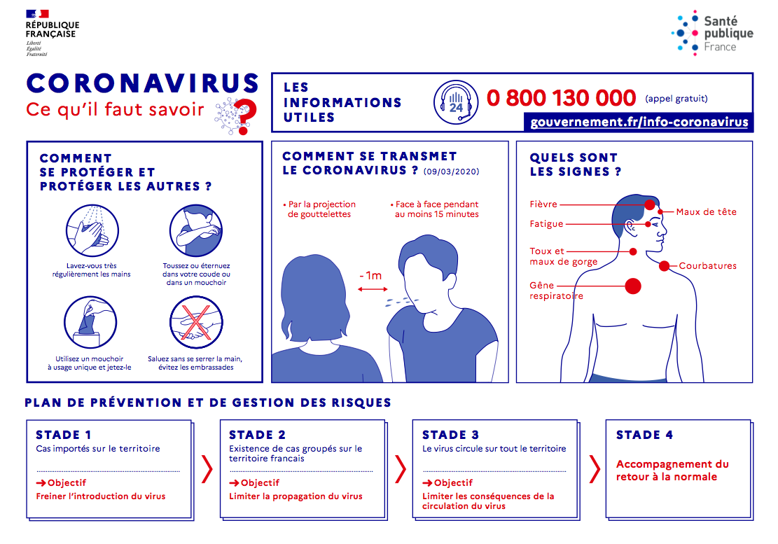 Sécurité & Prévention : comment se protéger et protéger les autres du Coronavirus ?