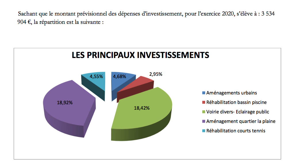 Comptes administratifs 2019 et budget 2020 Comptes administratifs 2019 et budget 2020