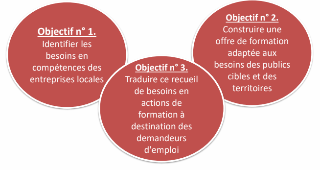 Comité Local de Formation du Sartenais Valinco Taravo