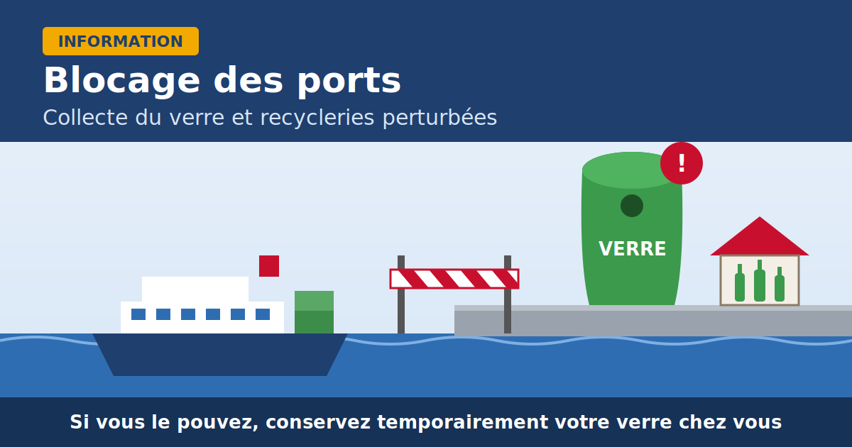Blocage des ports : collecte du verre et recycleries perturbées