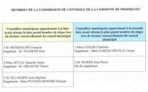 COMMISSION DE CONTROLE DES LISTES ELECTORALES