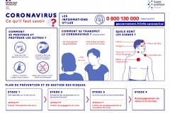 Coronavirus, ce qu'il faut savoir
