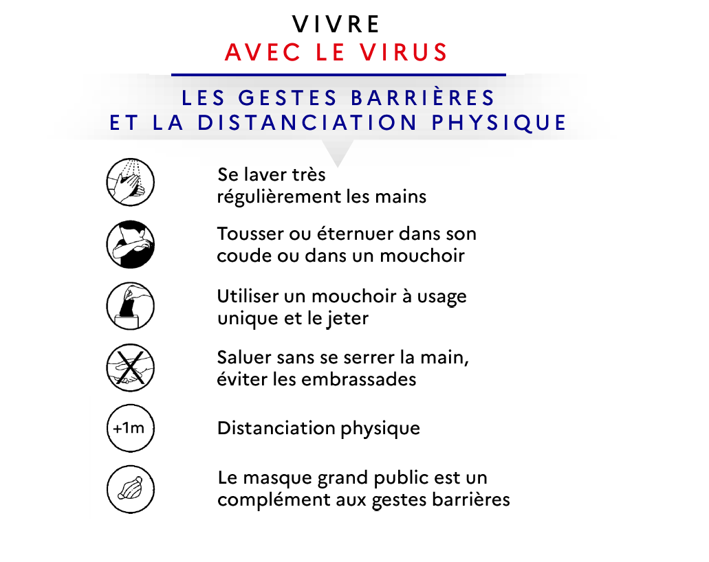 gestes barrieres